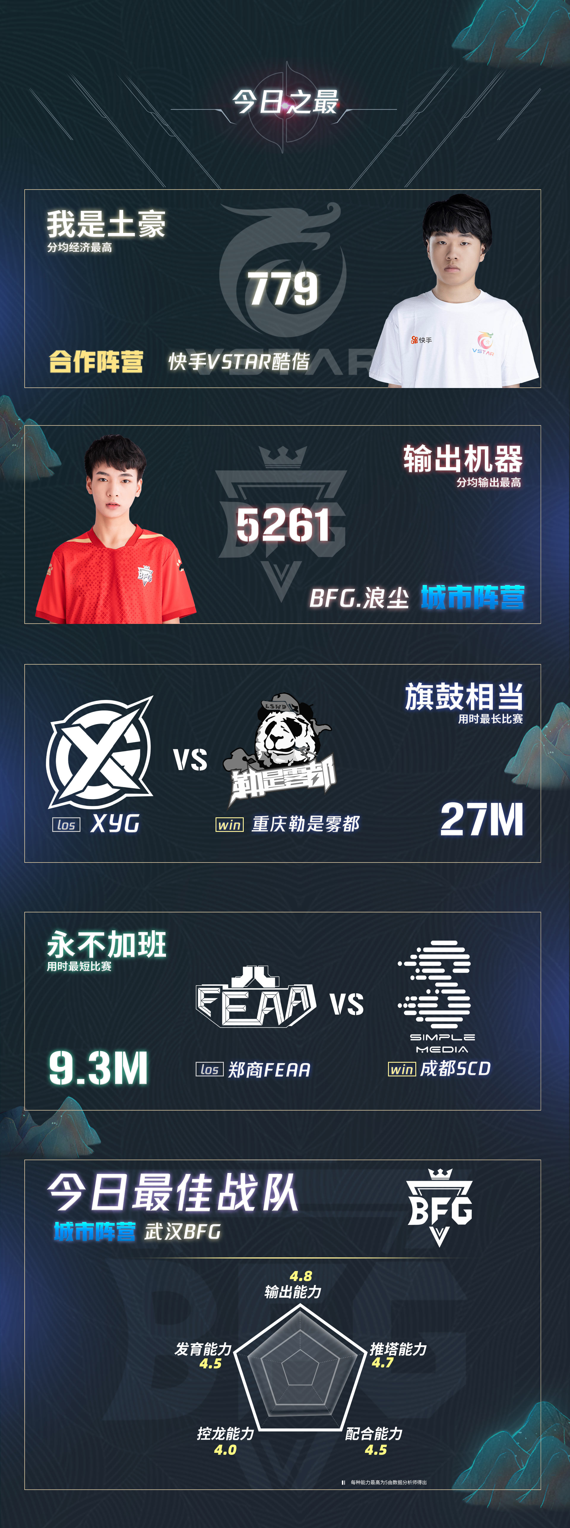 王者荣耀12月12日更新：免费皮肤五选一及碎片商店新皮肤上线-乐鱼电竞