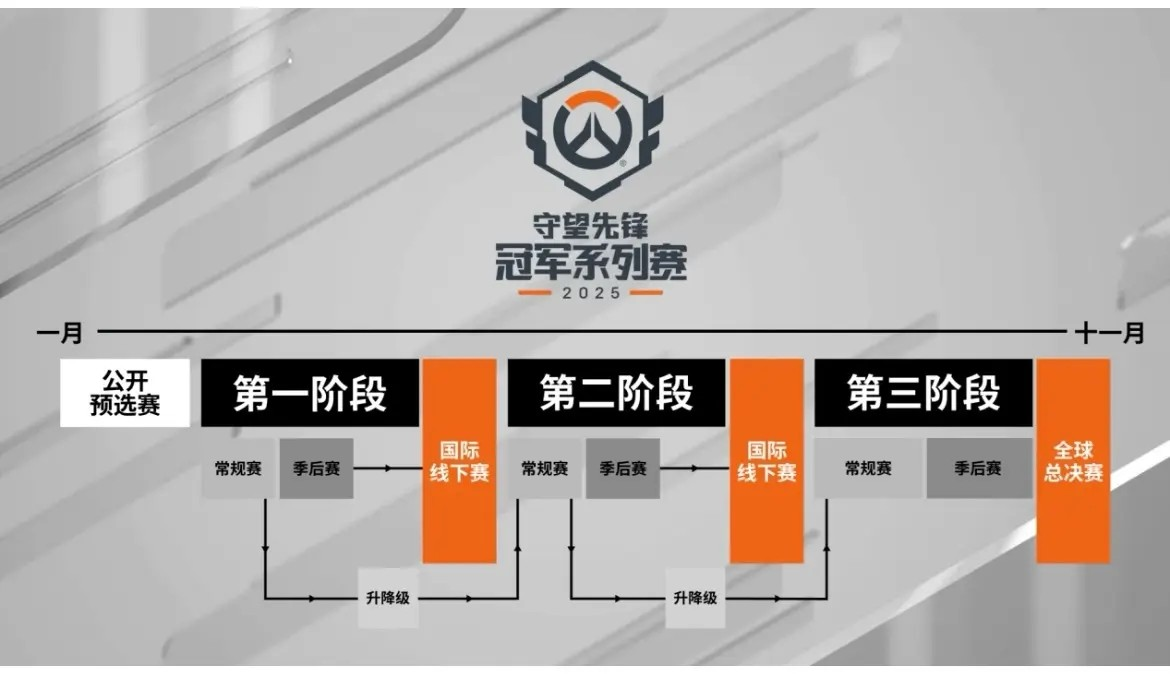 战术藏招！《守望先锋》各战队总决赛大招combo盘点